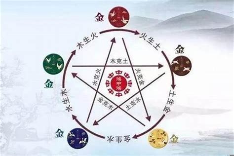 五行喜什么|八字喜用神查詢